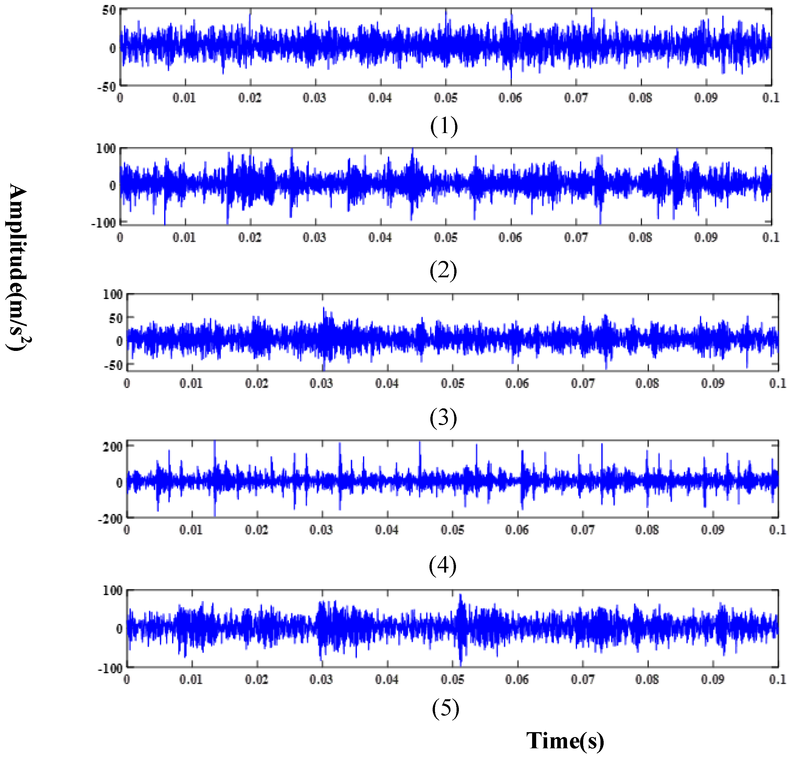 Sensors 24 03323 g010