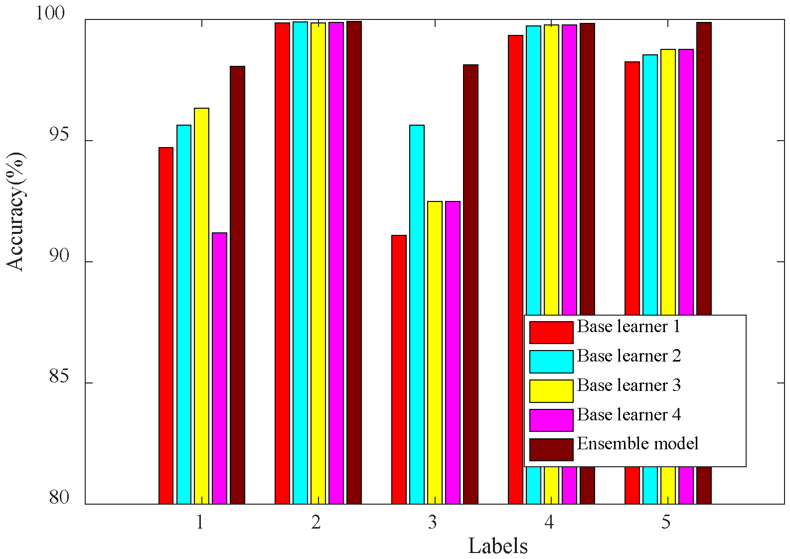 Sensors 24 03323 g011