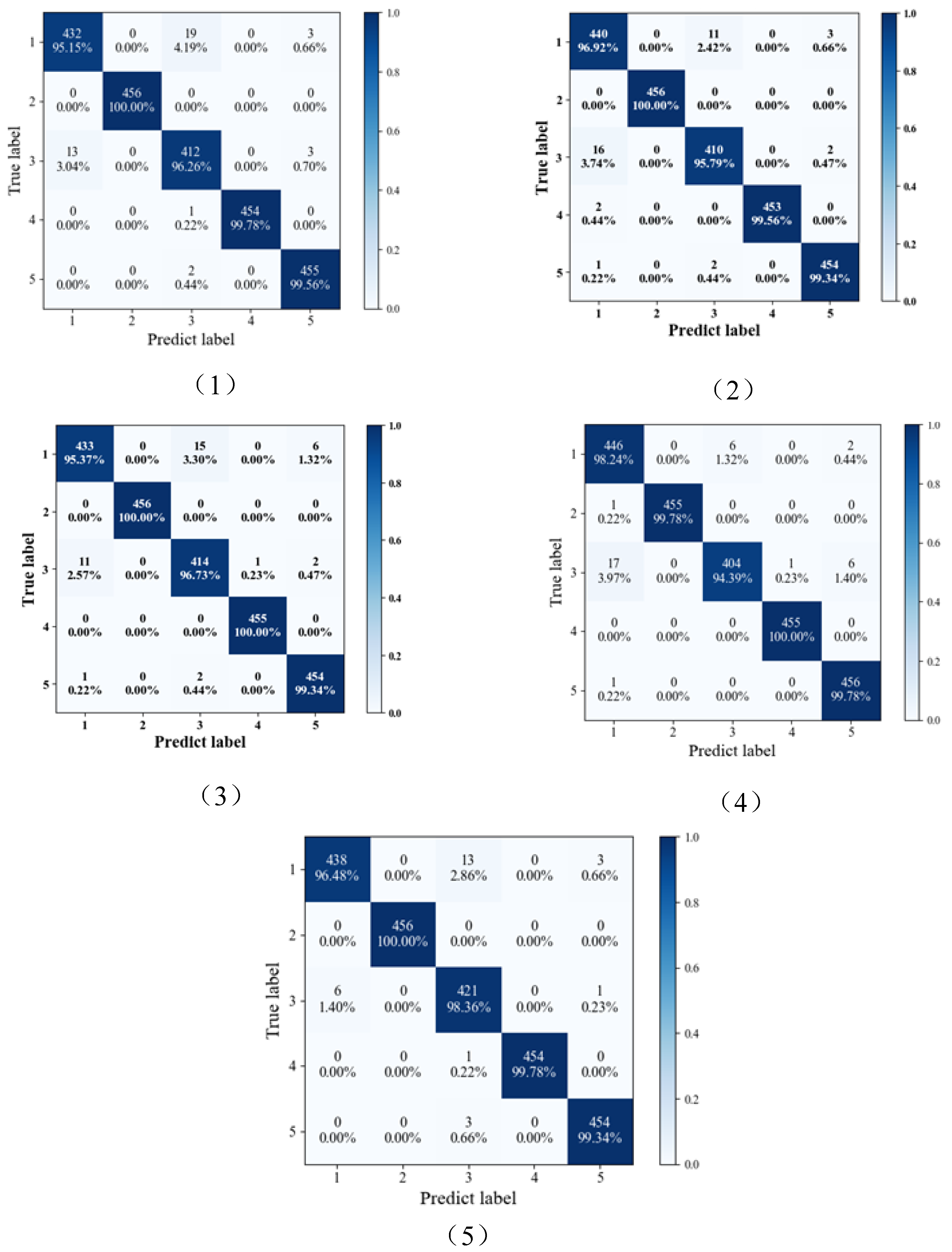 Sensors 24 03323 g014