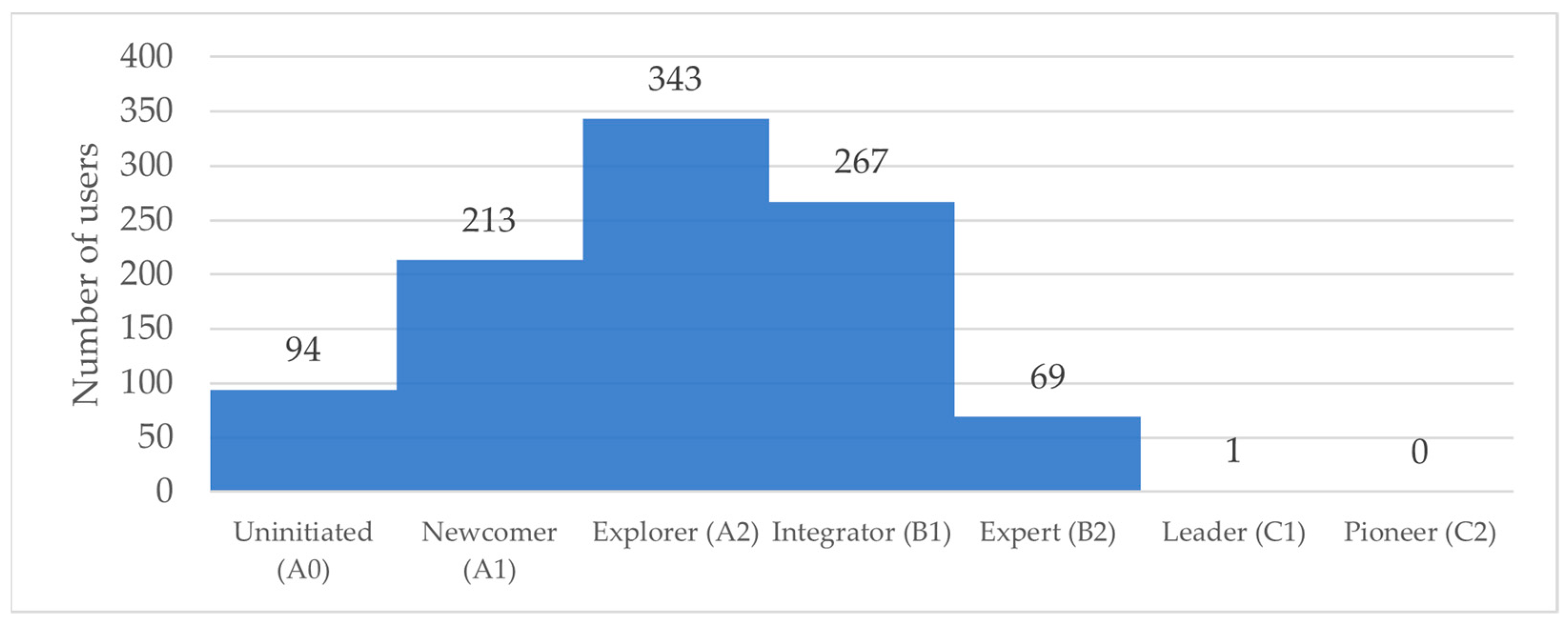 Sensors 24 03326 g005