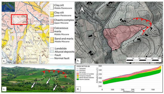 Sensors 24 03327 g001