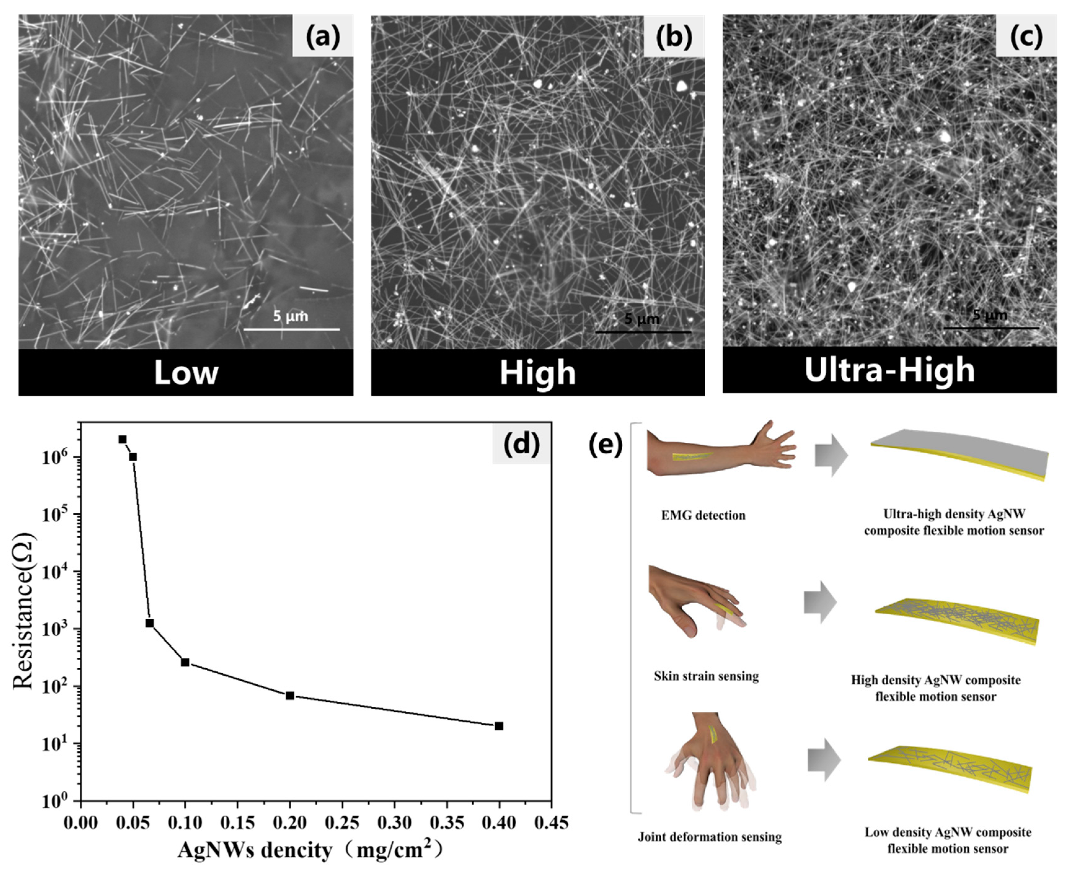 Sensors 24 03329 g004