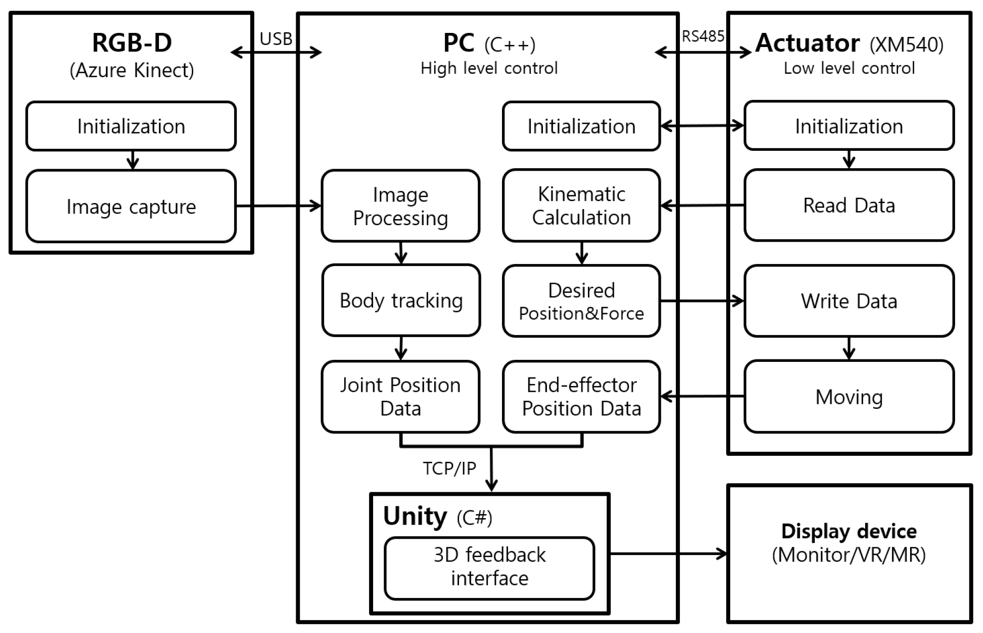 Sensors 24 03331 g002