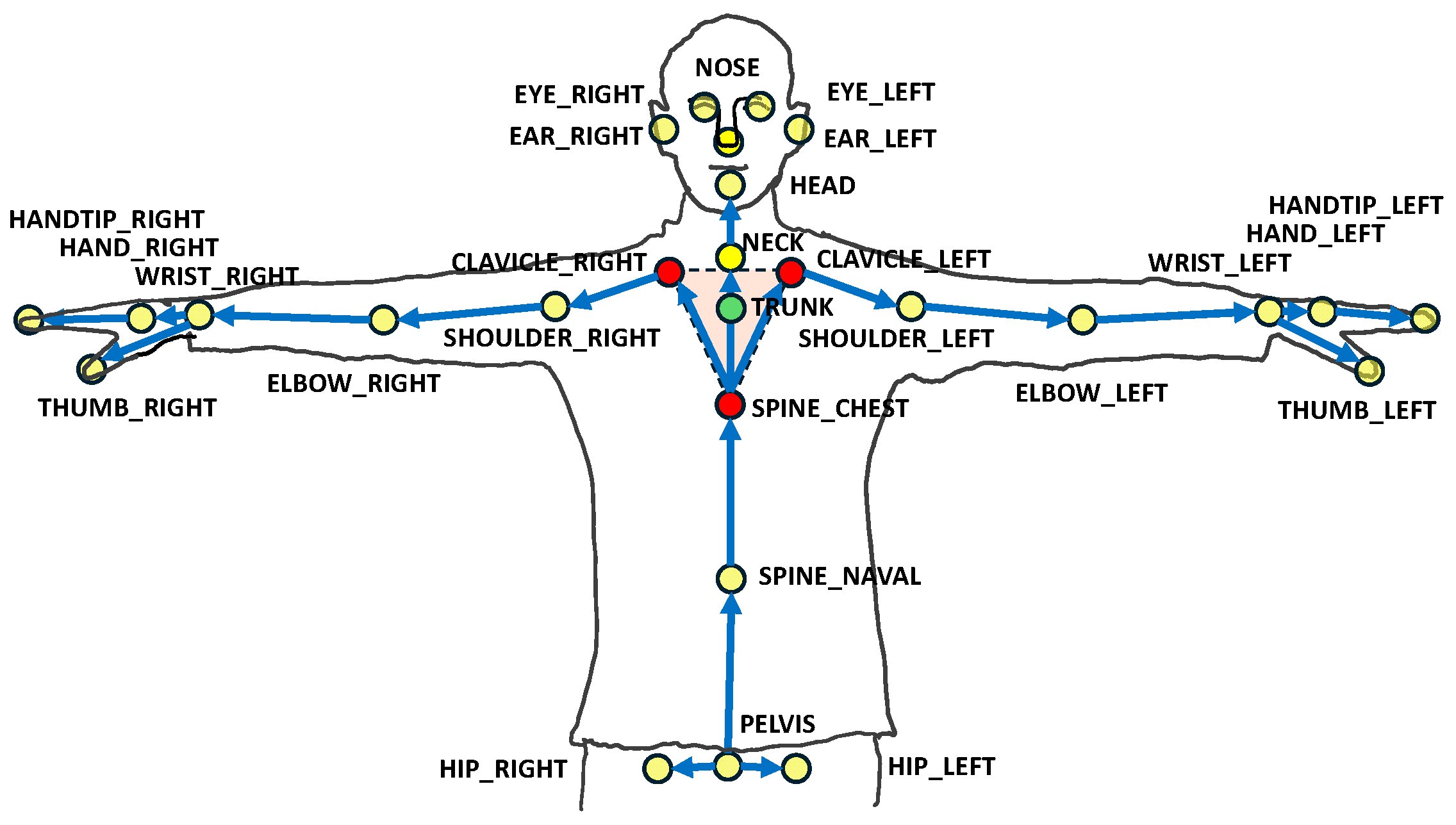 Sensors 24 03331 g003