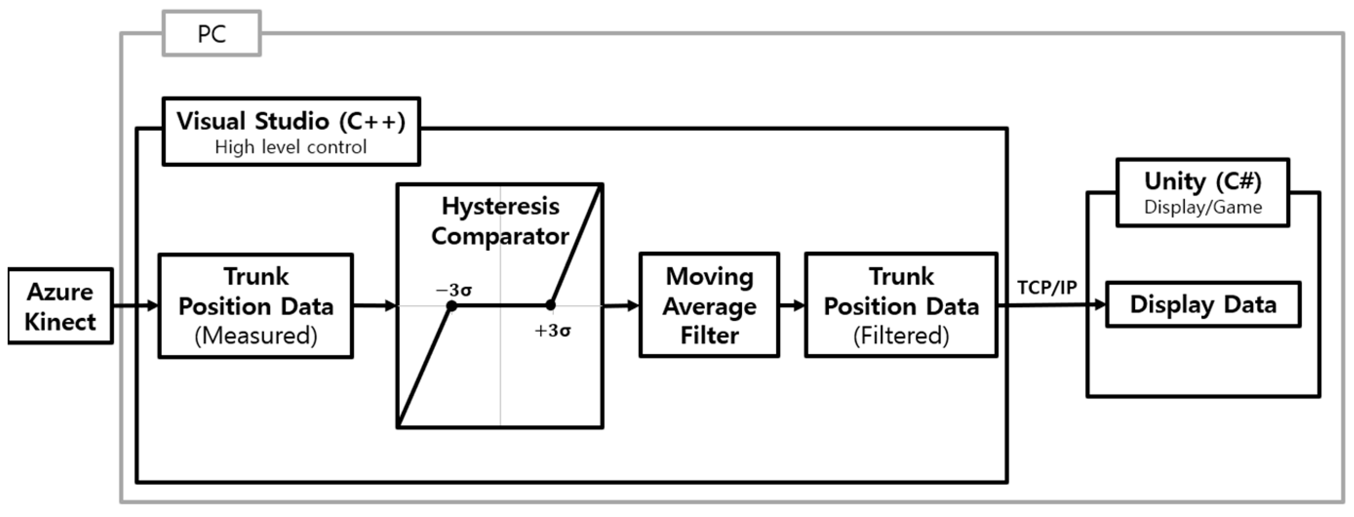 Sensors 24 03331 g004