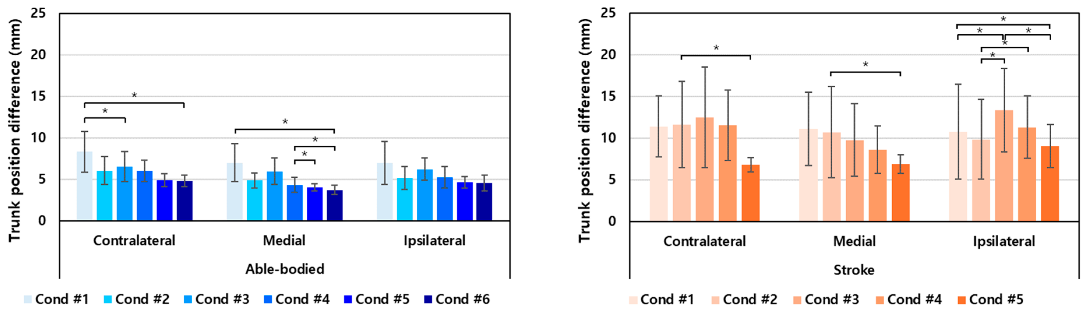 Sensors 24 03331 g007