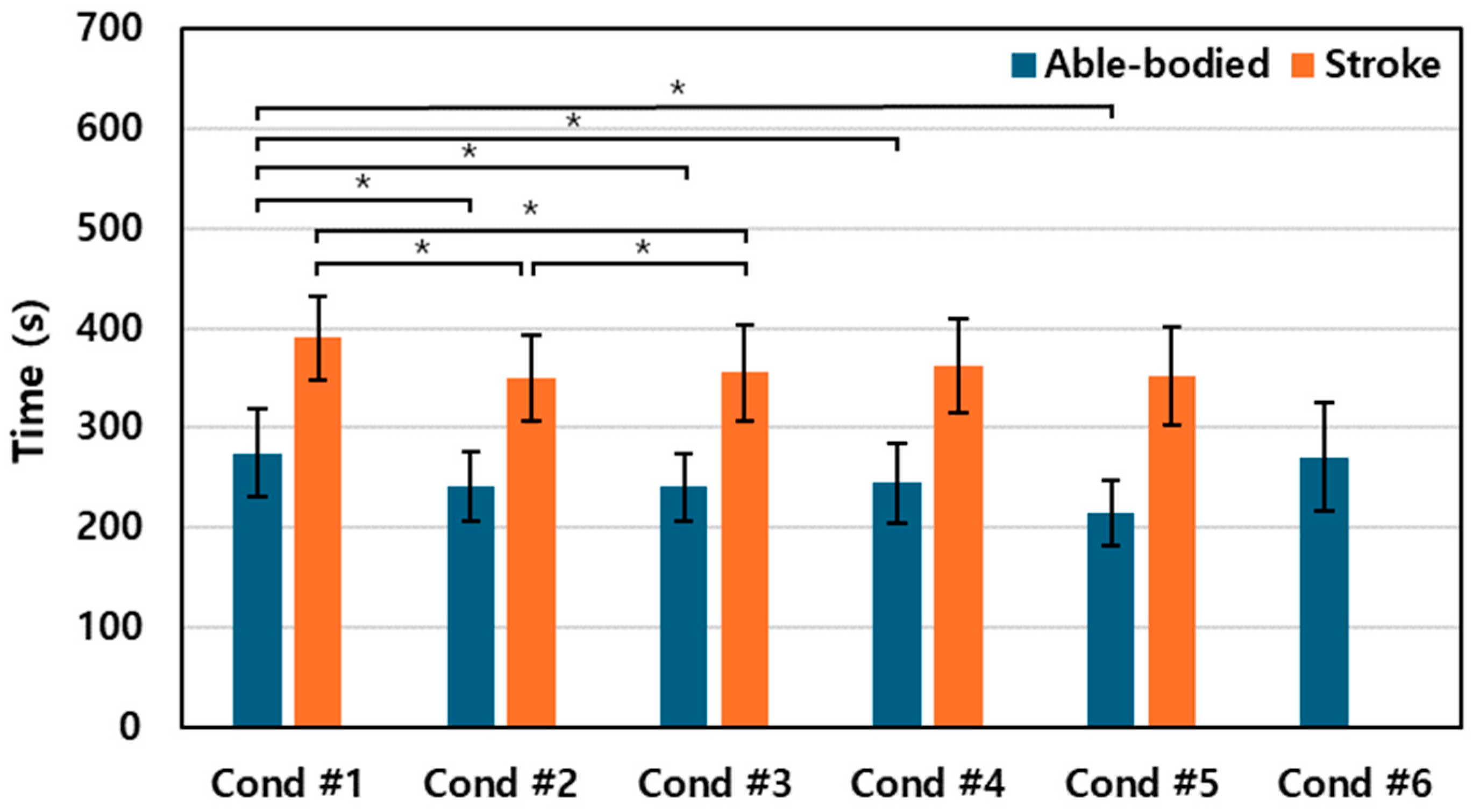 Sensors 24 03331 g008