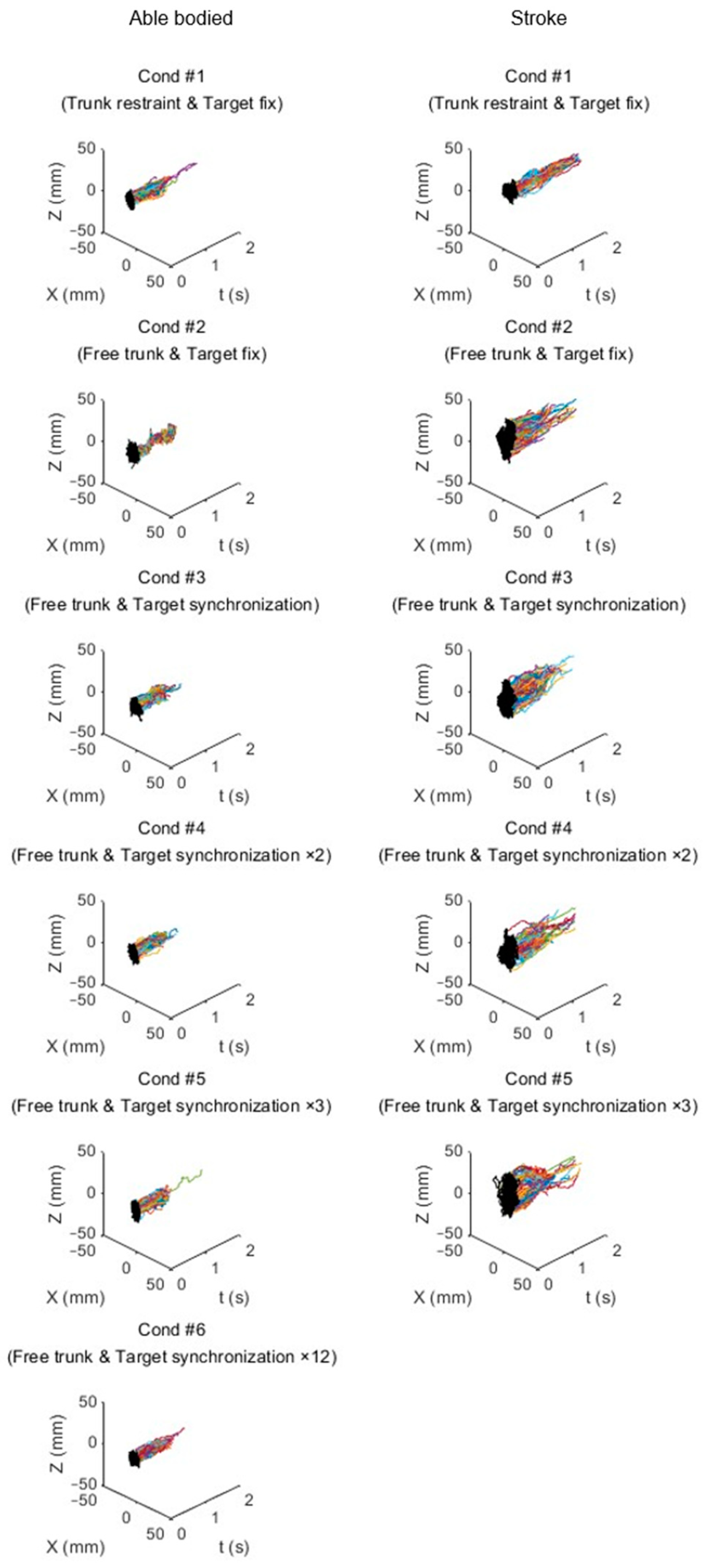 Sensors 24 03331 g010
