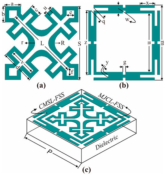 Sensors 24 03333 g001