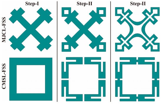 Sensors 24 03333 g002