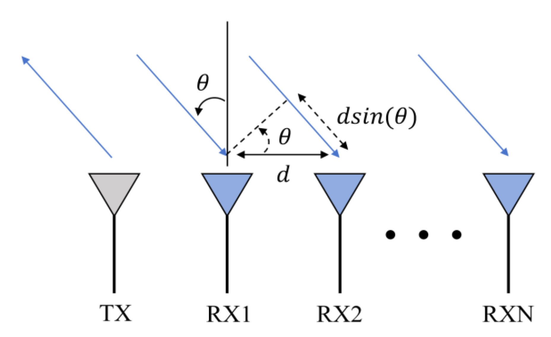 Sensors 24 03334 g005
