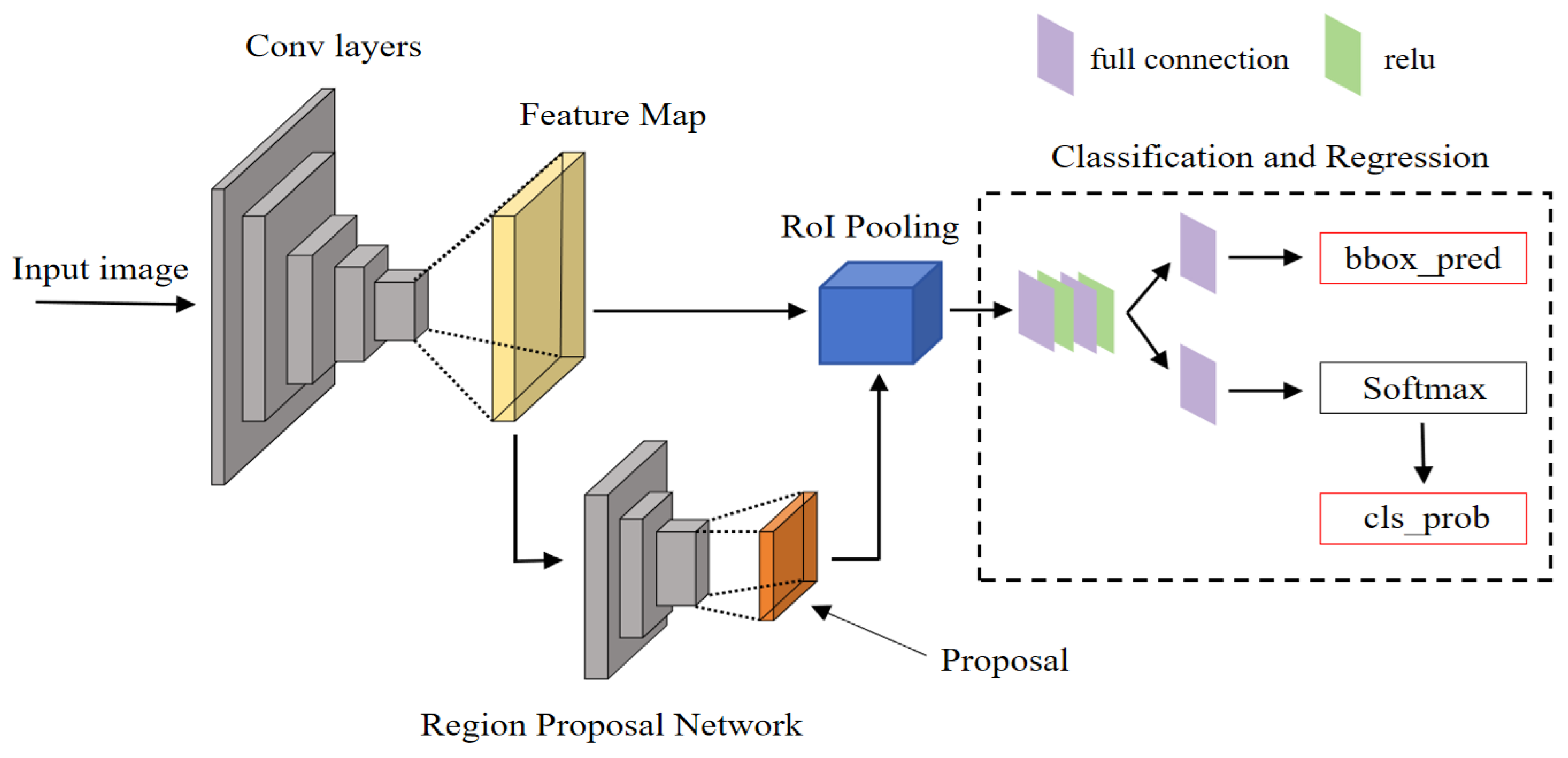 Sensors 24 03334 g007