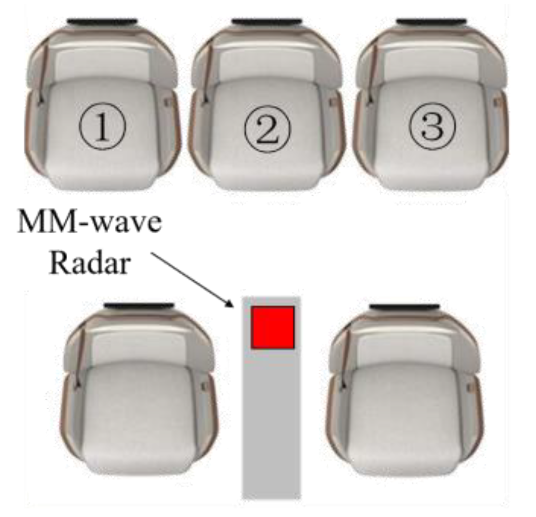 Sensors 24 03334 g008