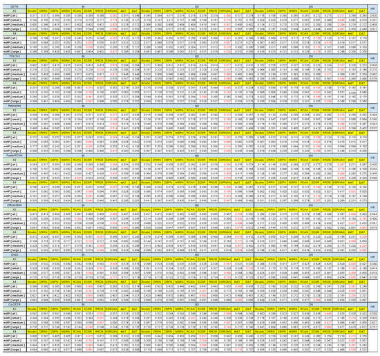 Sensors 24 03335 g0a8