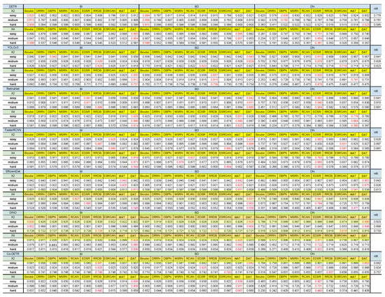Sensors 24 03335 g0a9