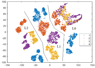 Sensors 24 03337 i001