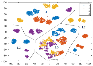 Sensors 24 03337 i002