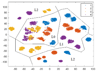Sensors 24 03337 i003