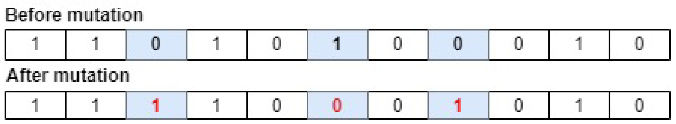 Sensors 24 03339 g003
