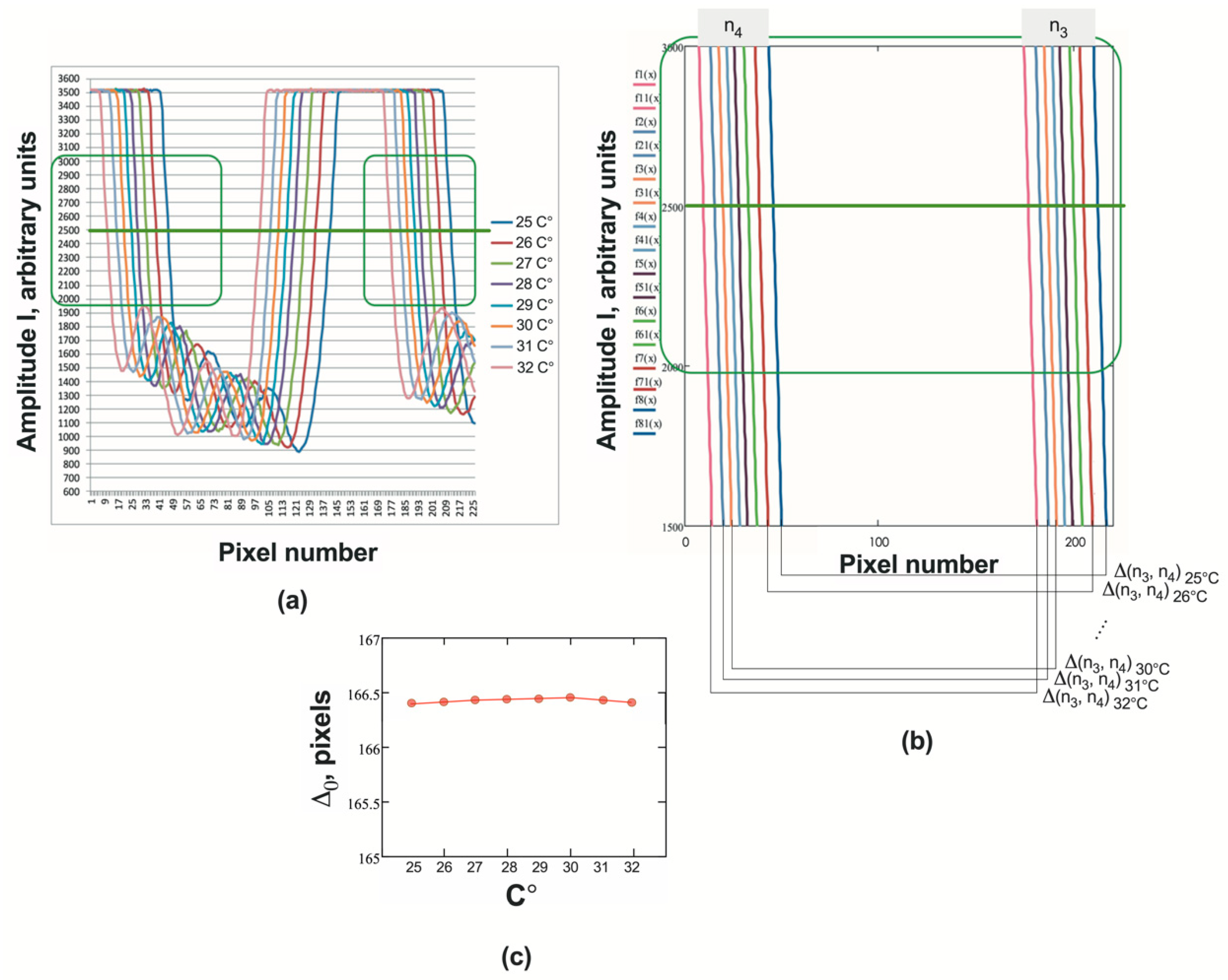 Sensors 24 03340 g006