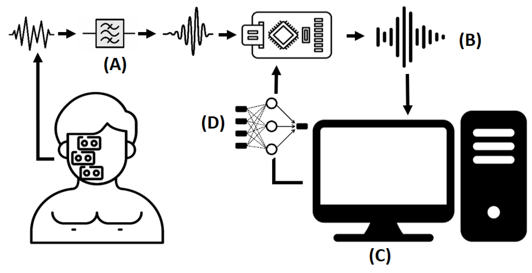 Sensors 24 03350 g002