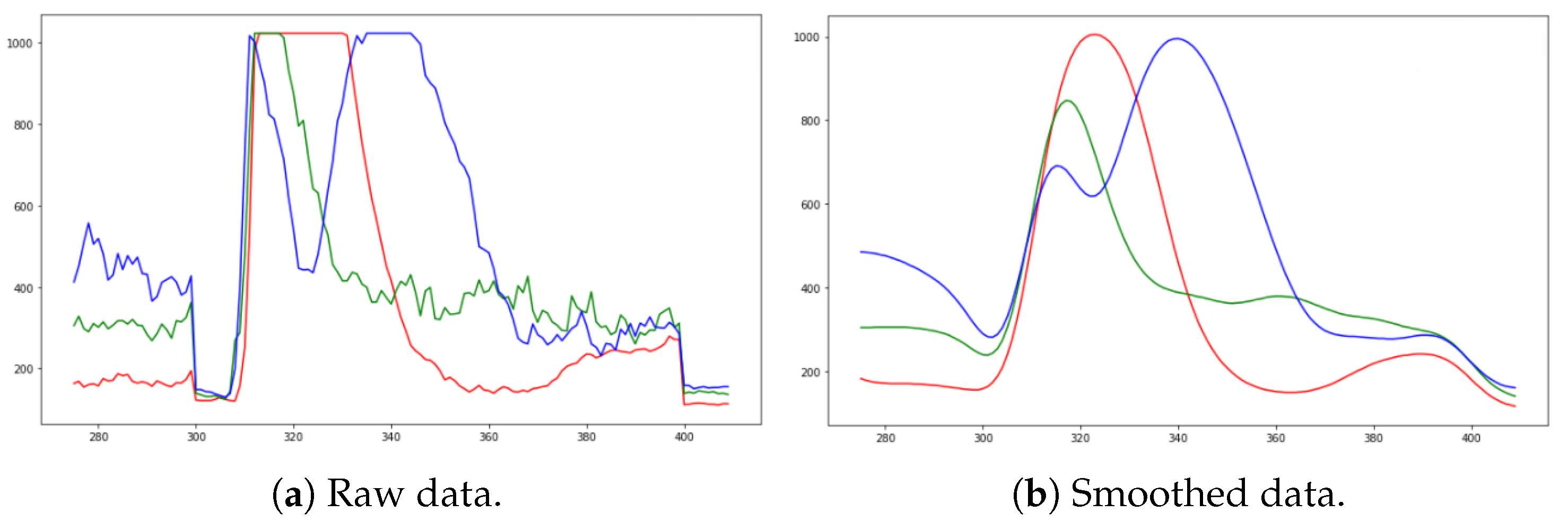 Sensors 24 03350 g004