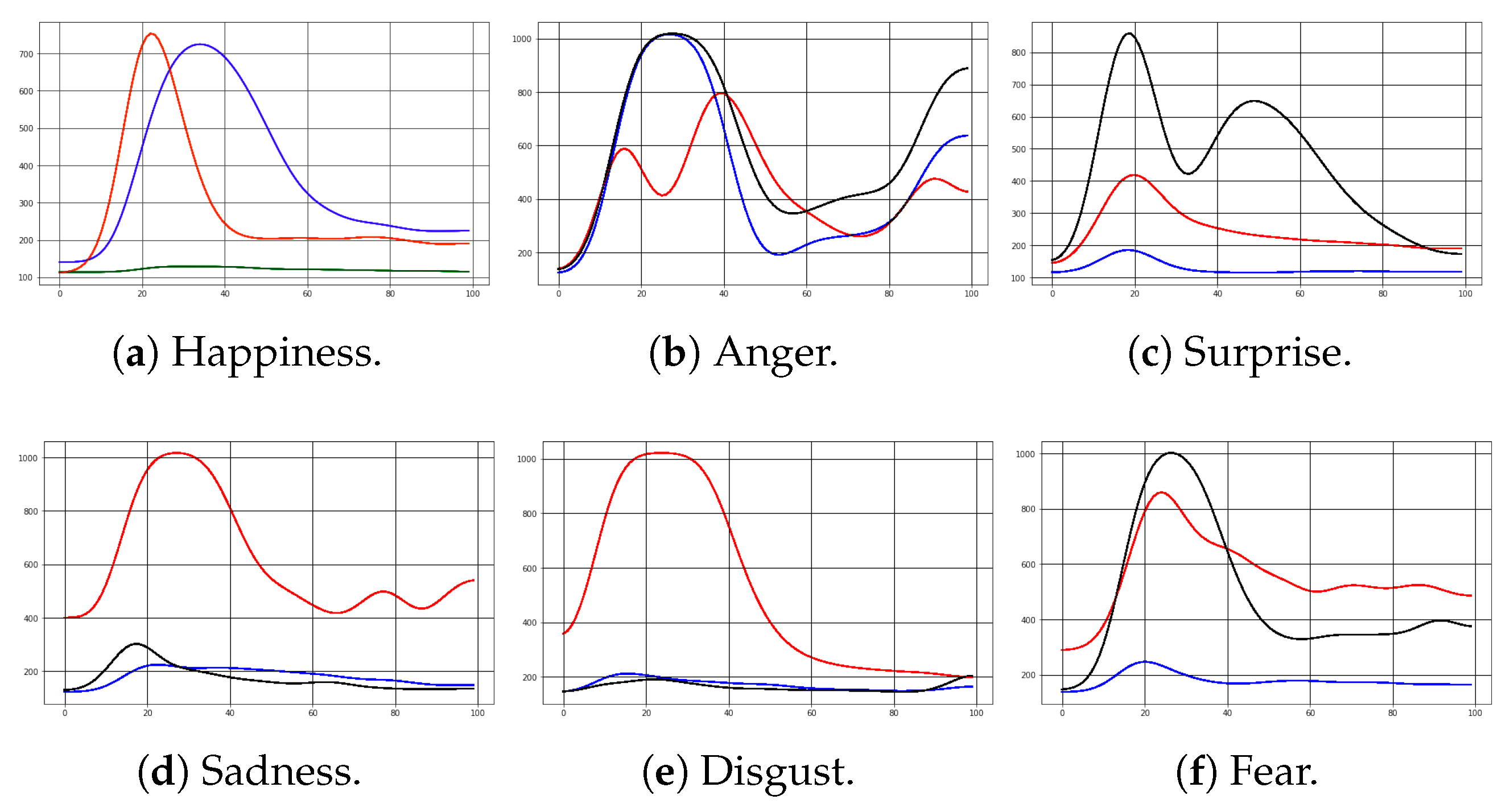 Sensors 24 03350 g005