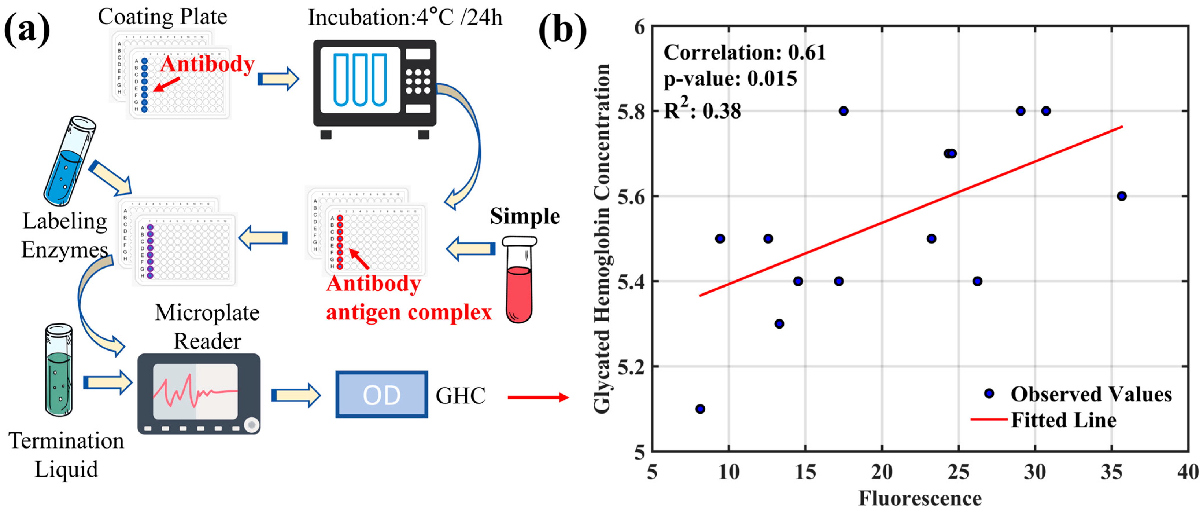 Sensors 24 03351 g003