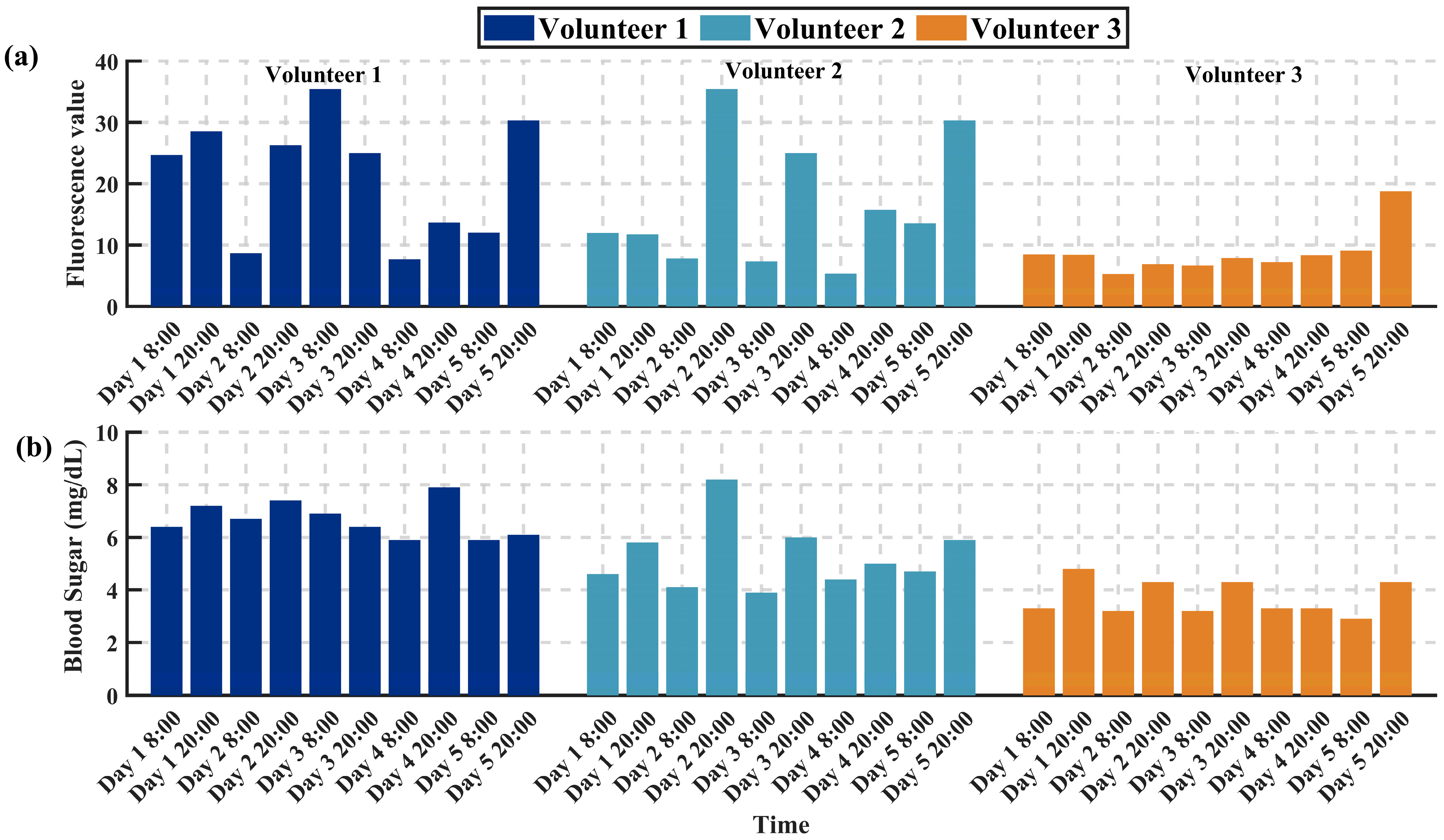 Sensors 24 03351 g004