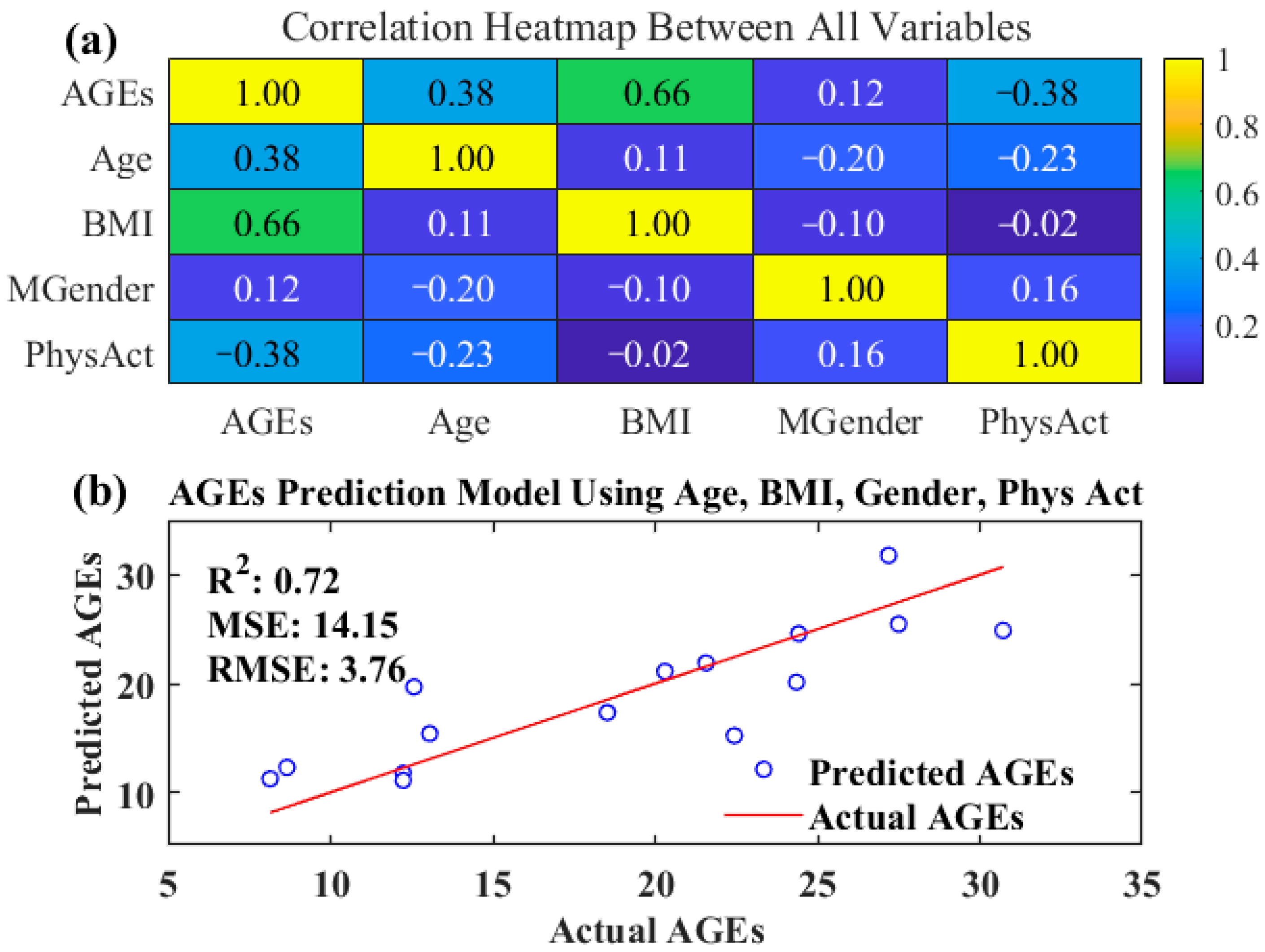 Sensors 24 03351 g005
