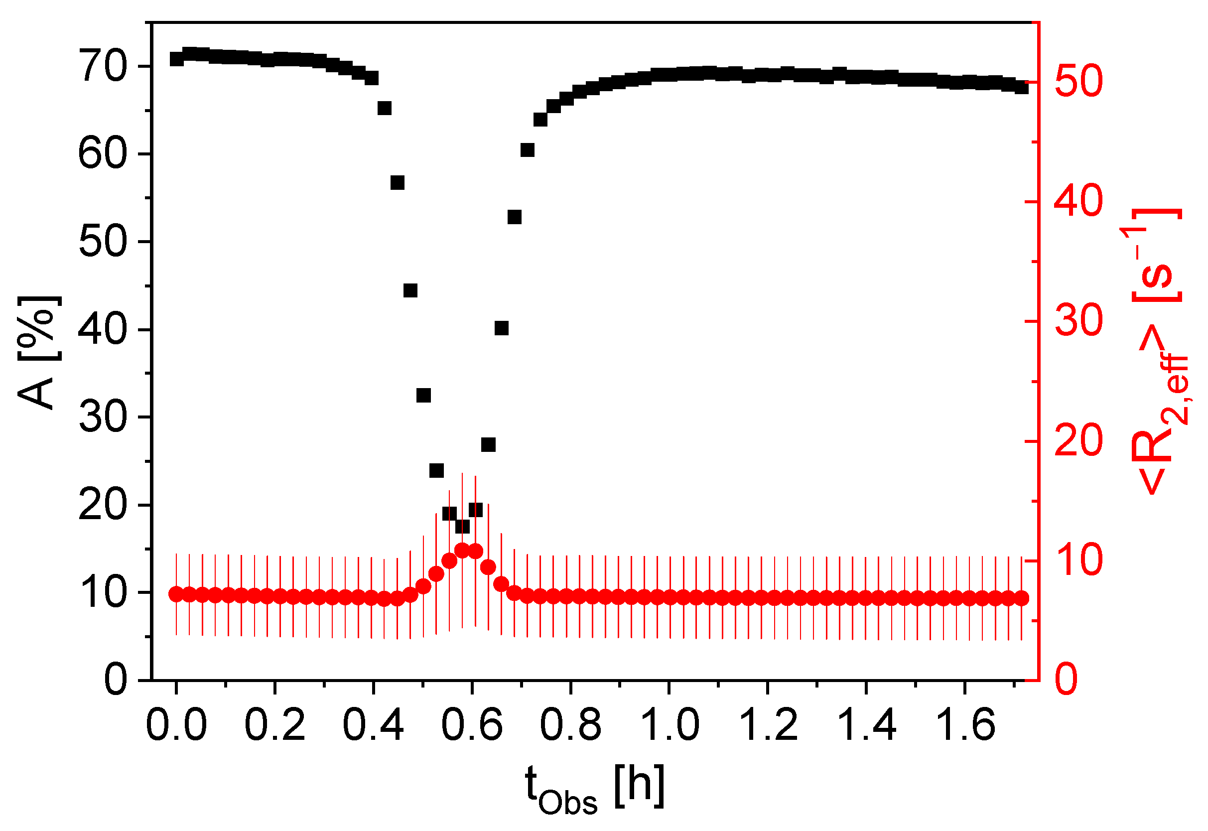 Sensors 24 03353 g004