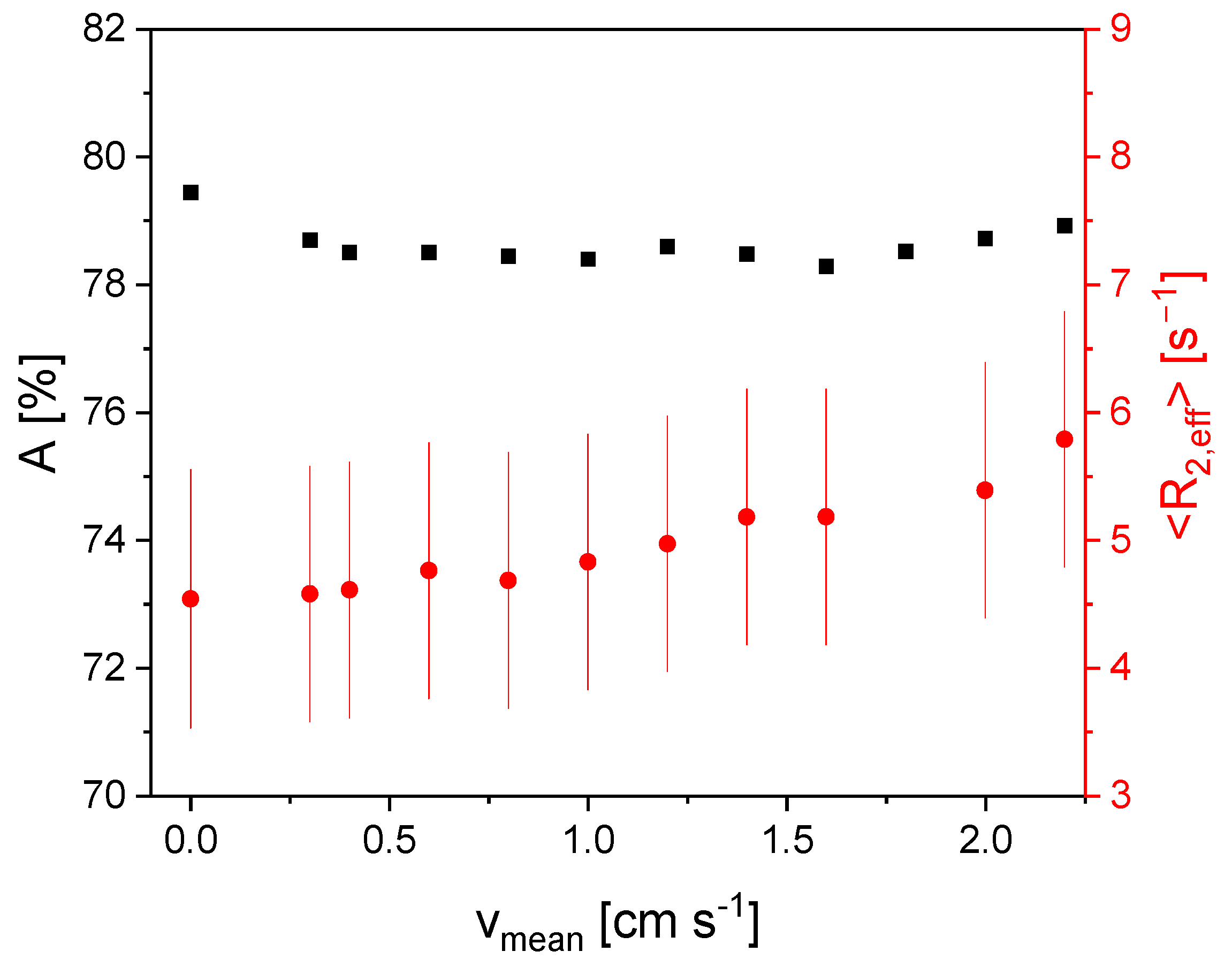 Sensors 24 03353 g005