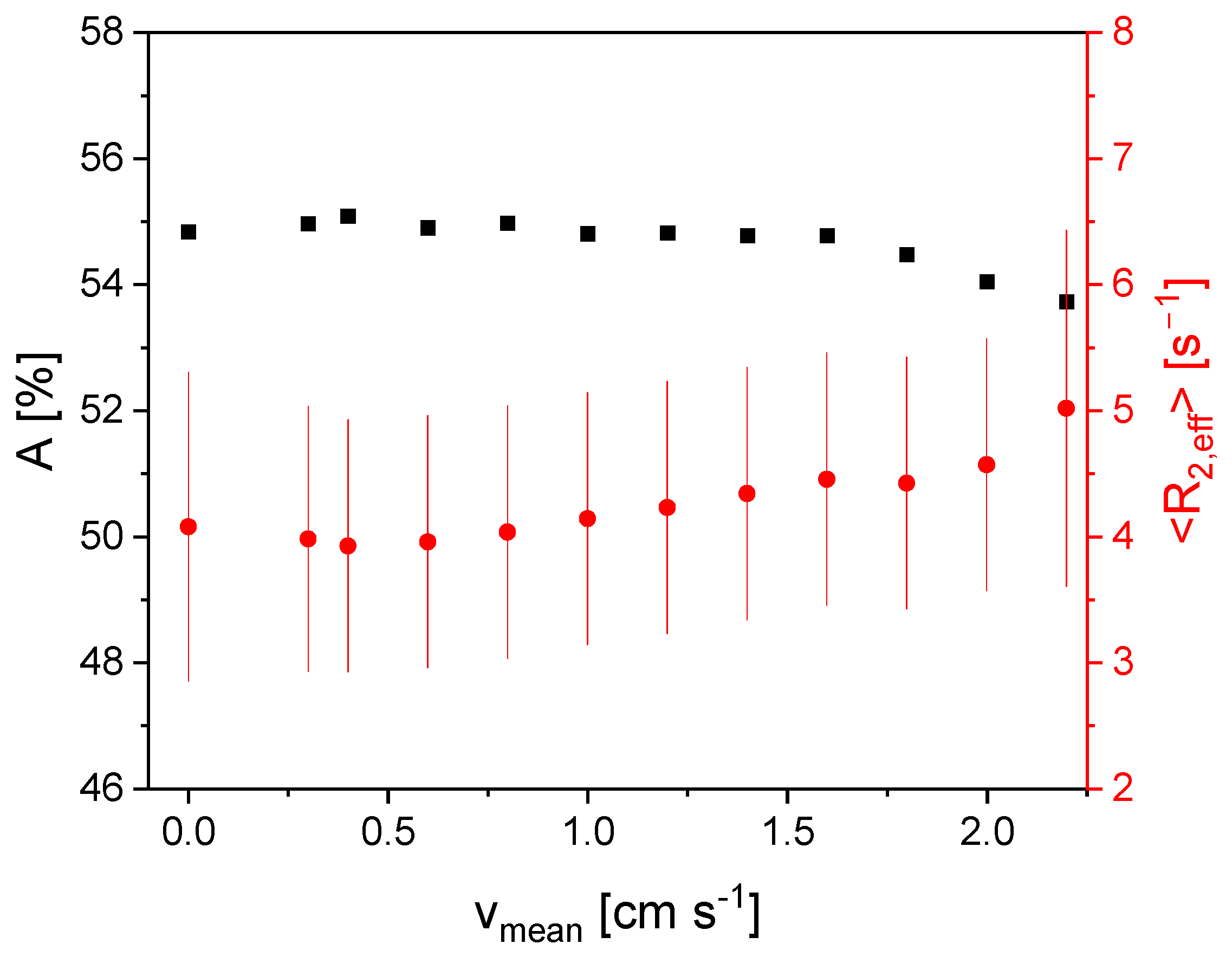 Sensors 24 03353 g006