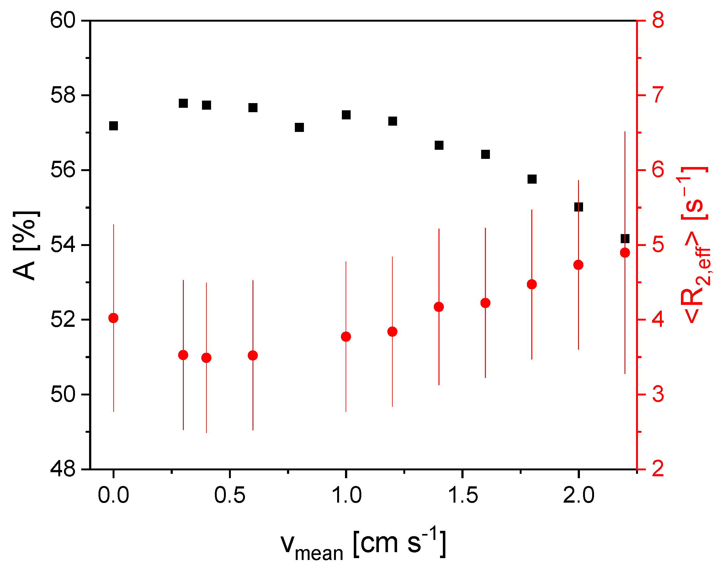 Sensors 24 03353 g007