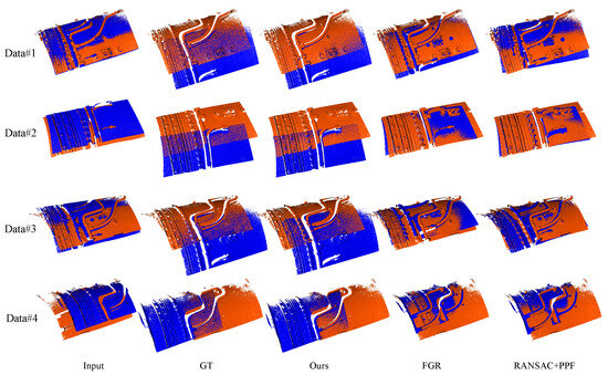 Sensors 24 03358 g007