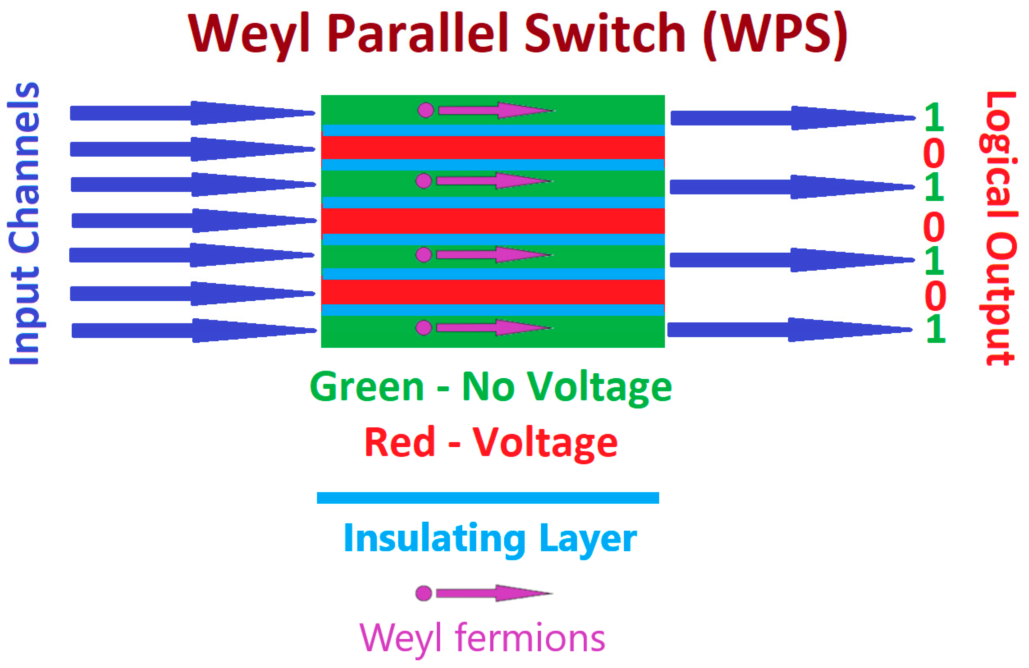 Sensors 24 03361 g001