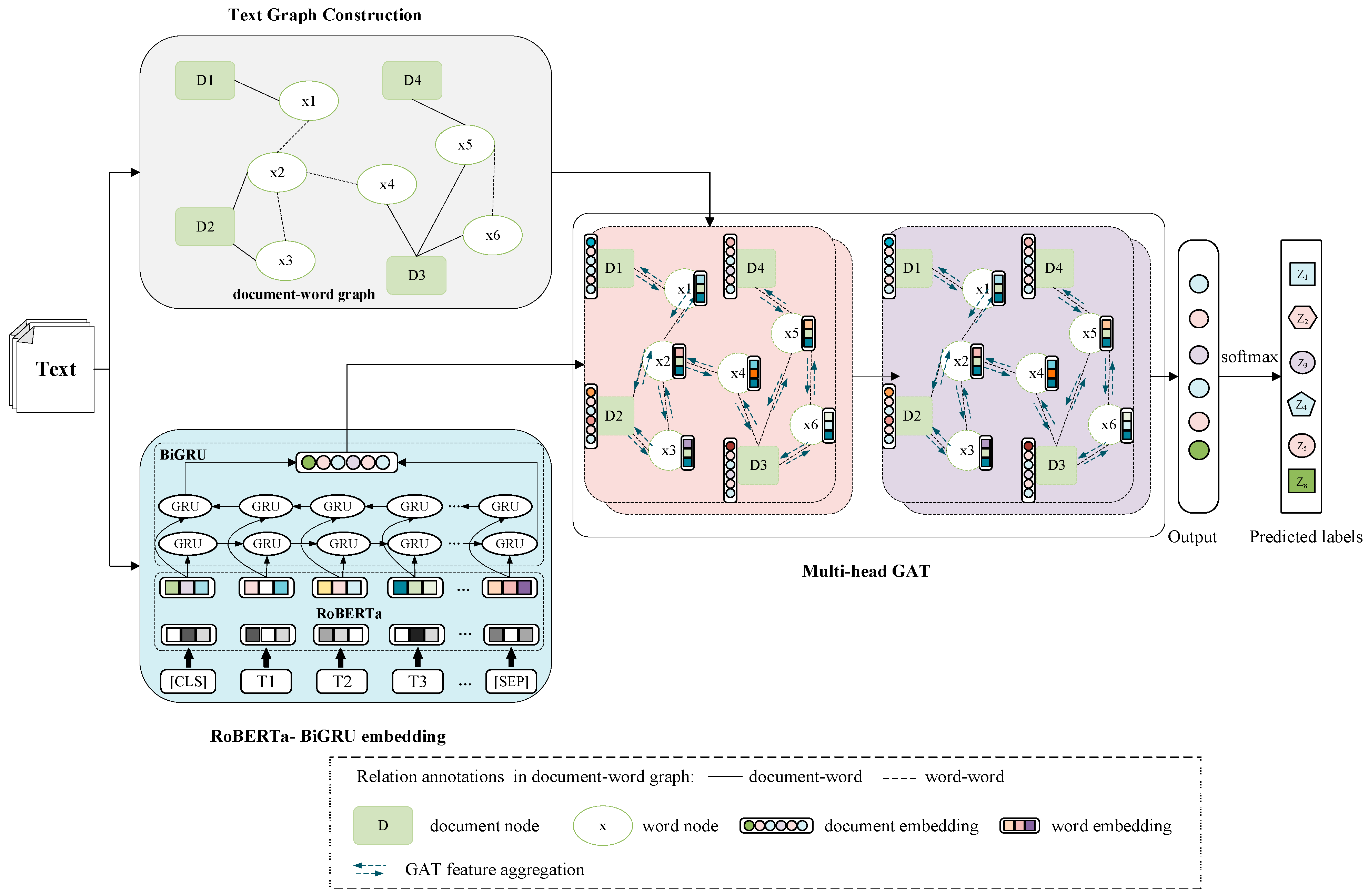 Sensors 24 03365 g001