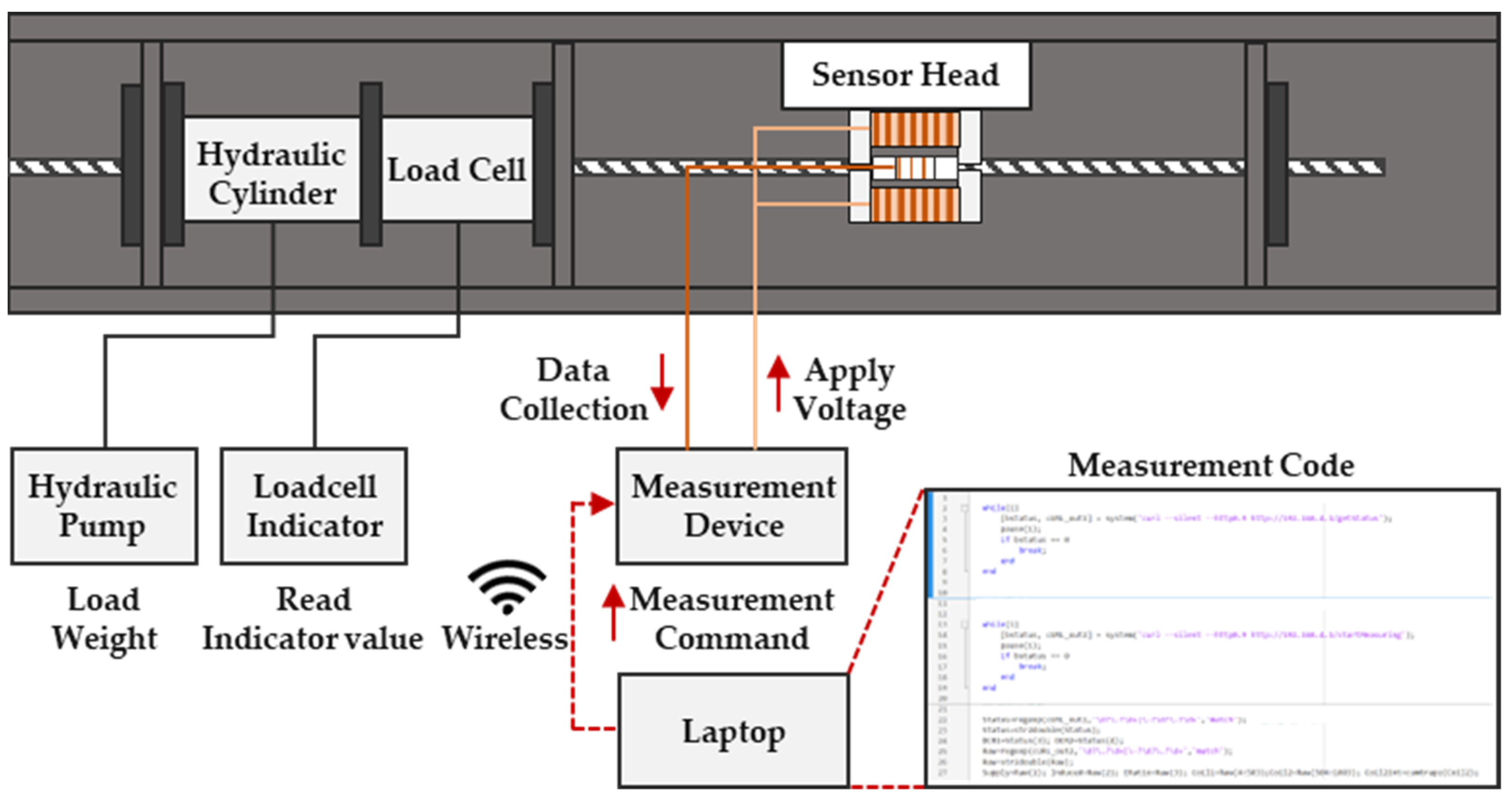 Sensors 24 03369 g012