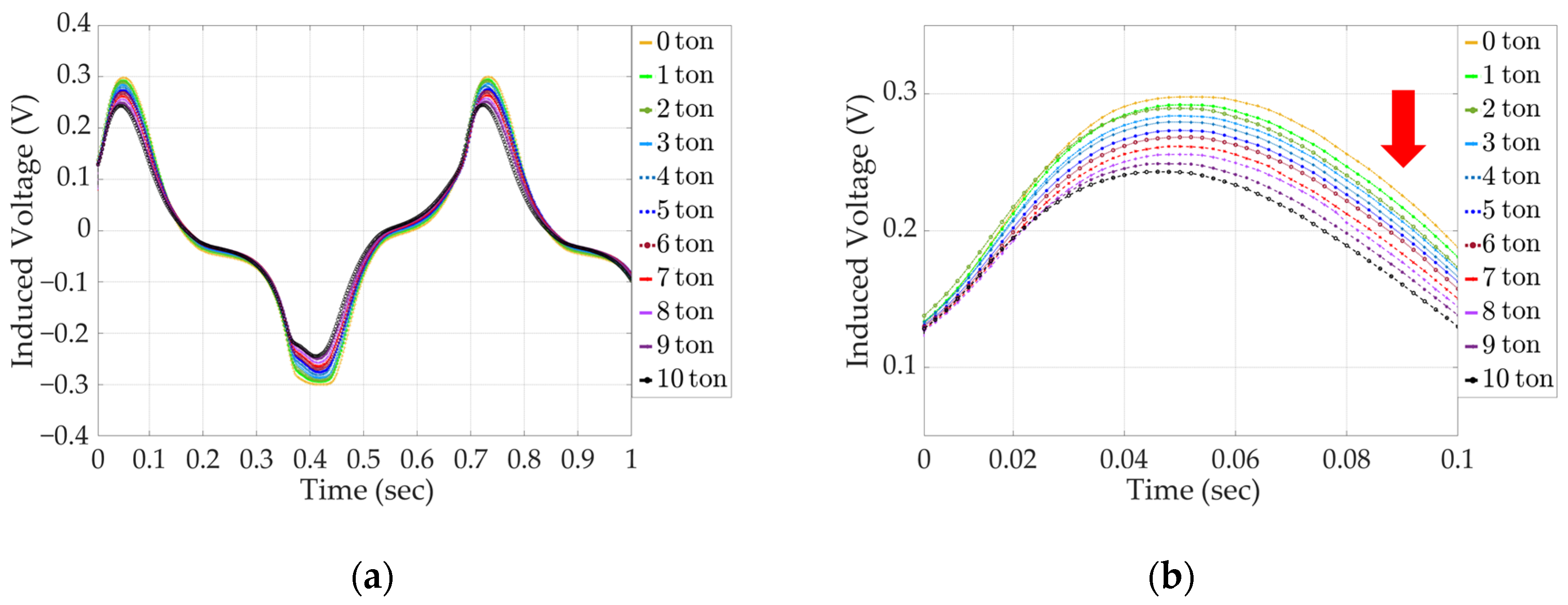 Sensors 24 03369 g013