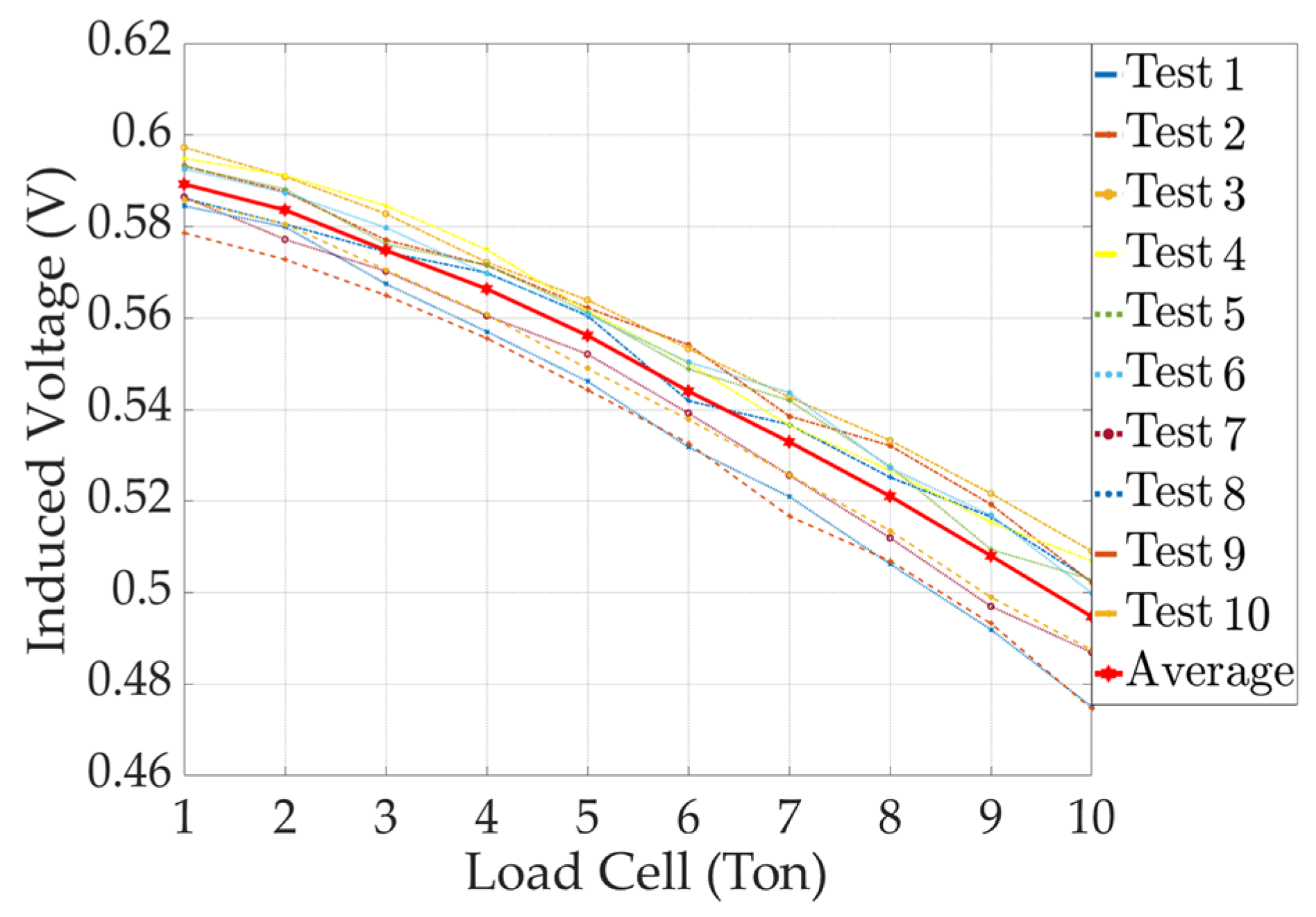 Sensors 24 03369 g015