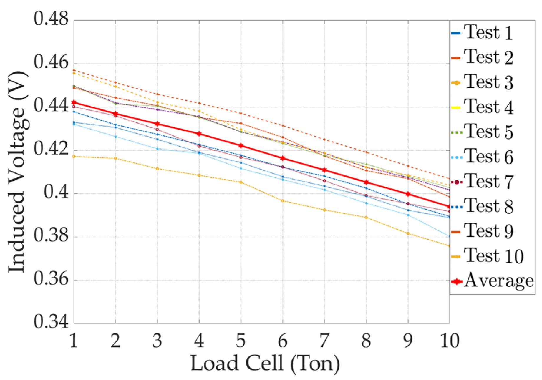Sensors 24 03369 g016