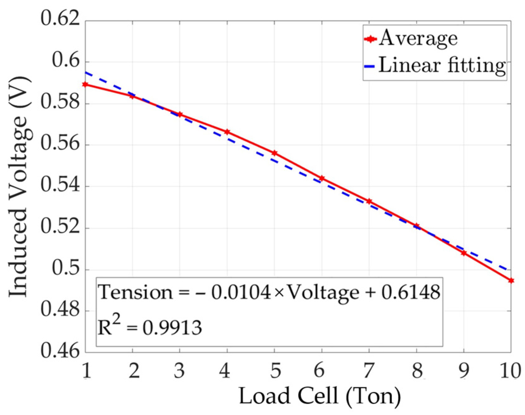 Sensors 24 03369 g017