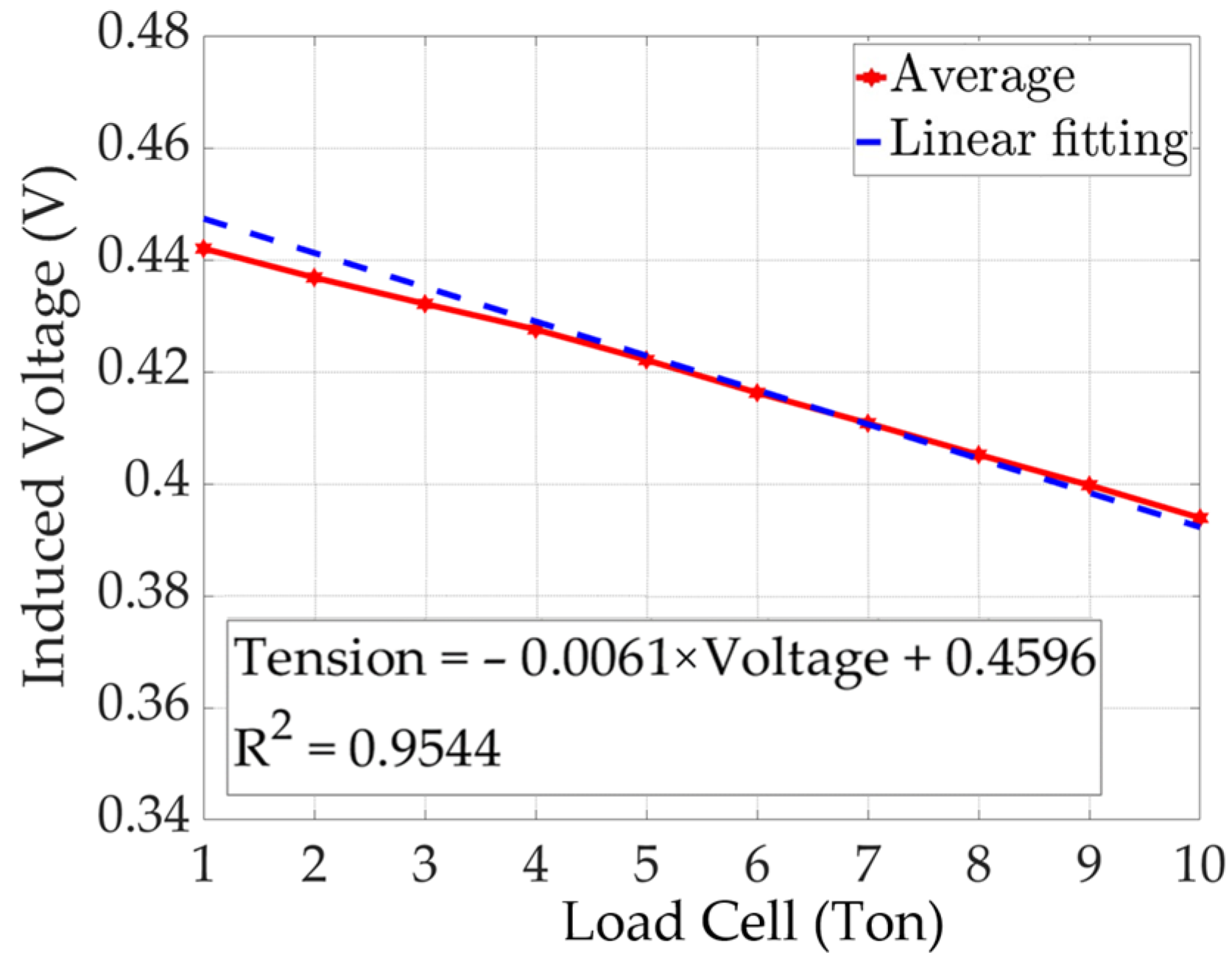 Sensors 24 03369 g018