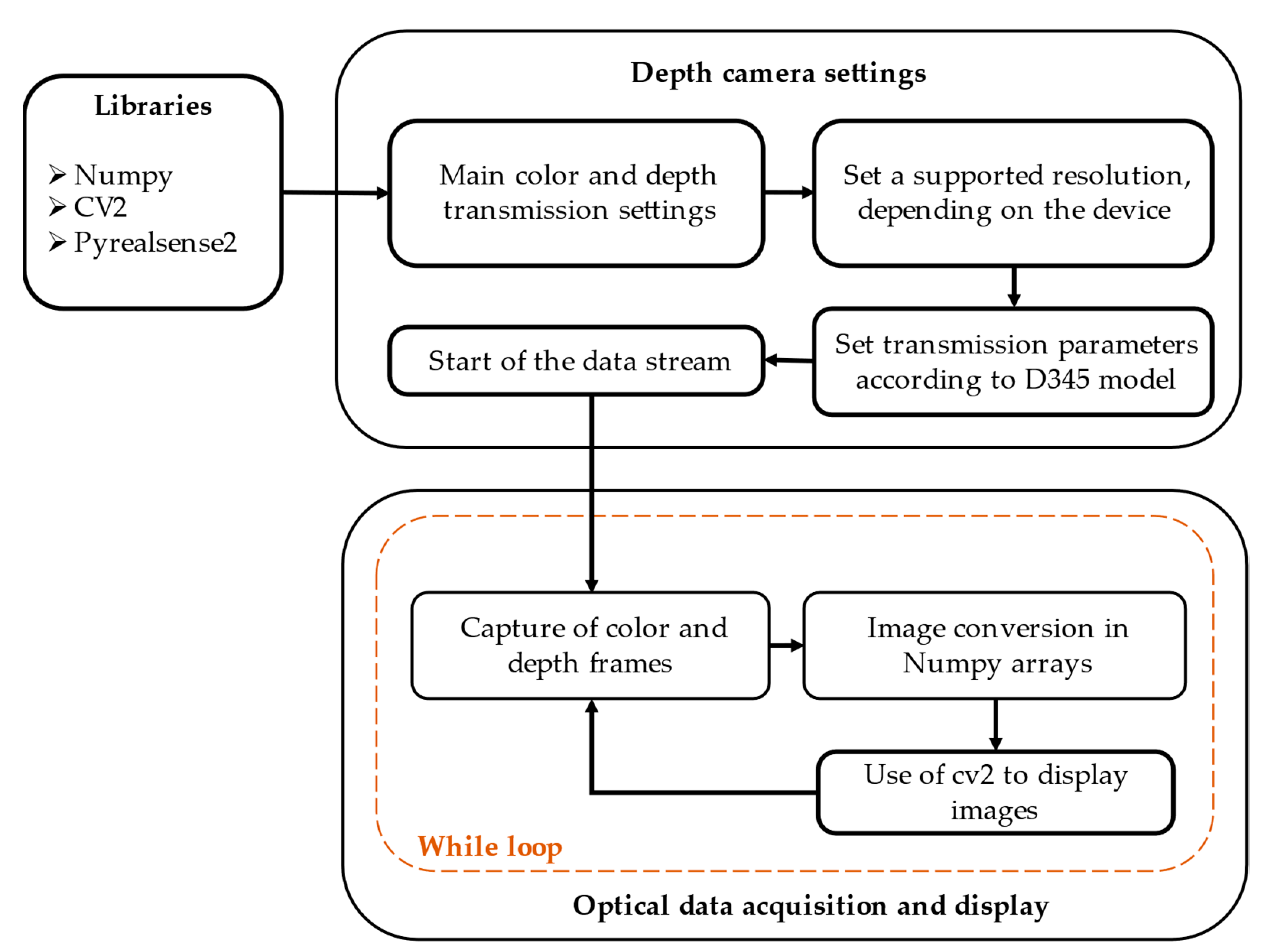 Sensors 24 03371 g002