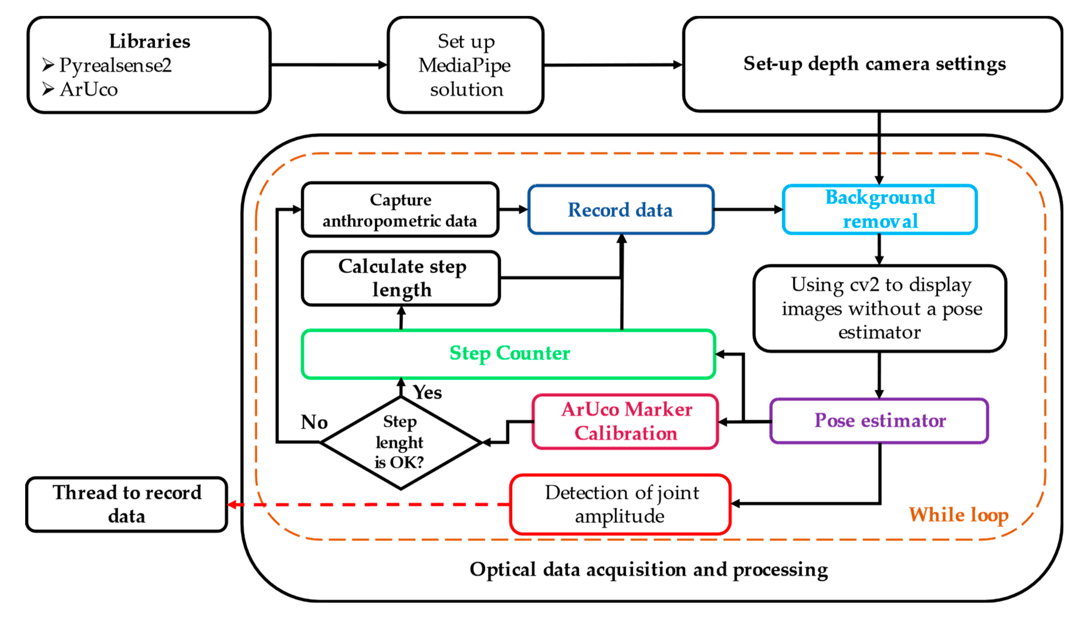 Sensors 24 03371 g003
