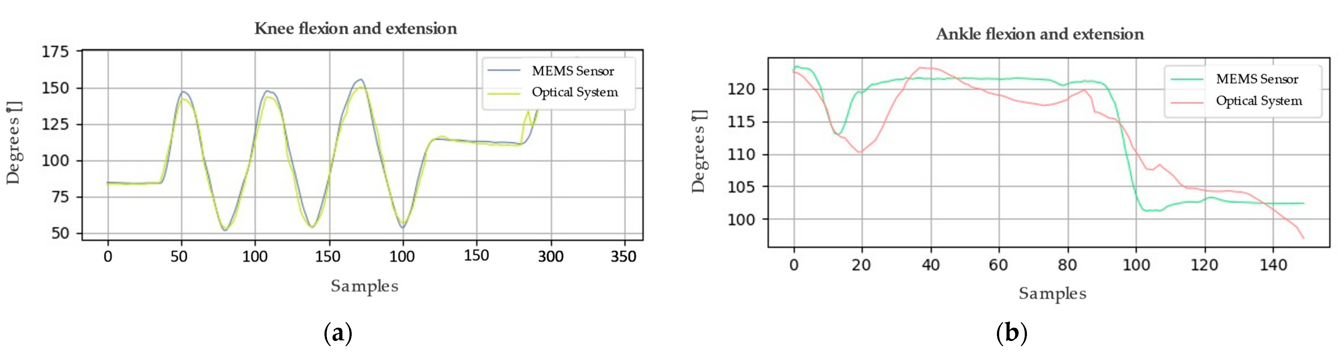 Sensors 24 03371 g006