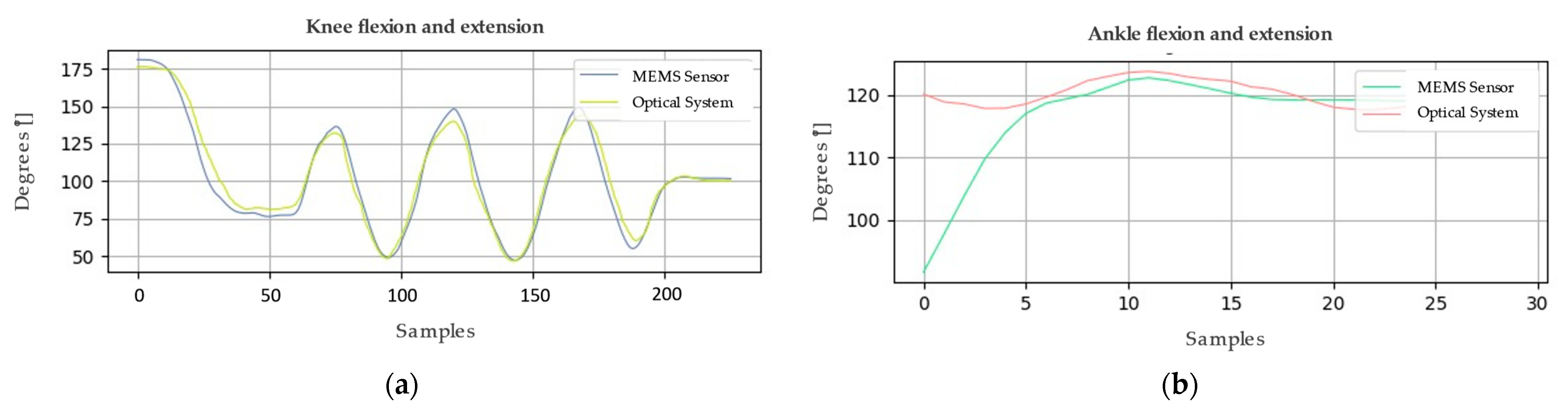 Sensors 24 03371 g007