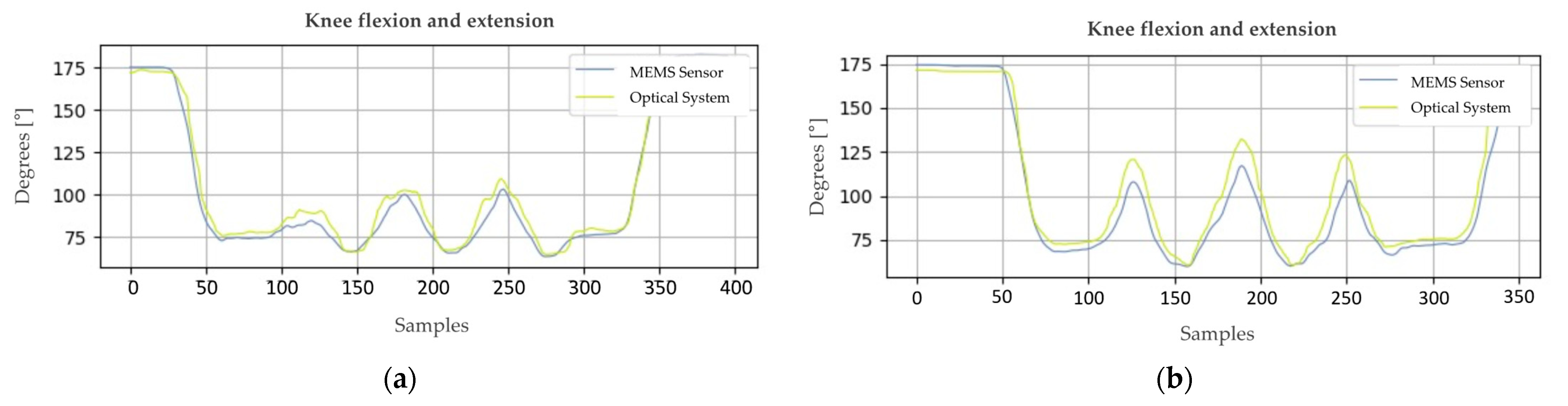 Sensors 24 03371 g011