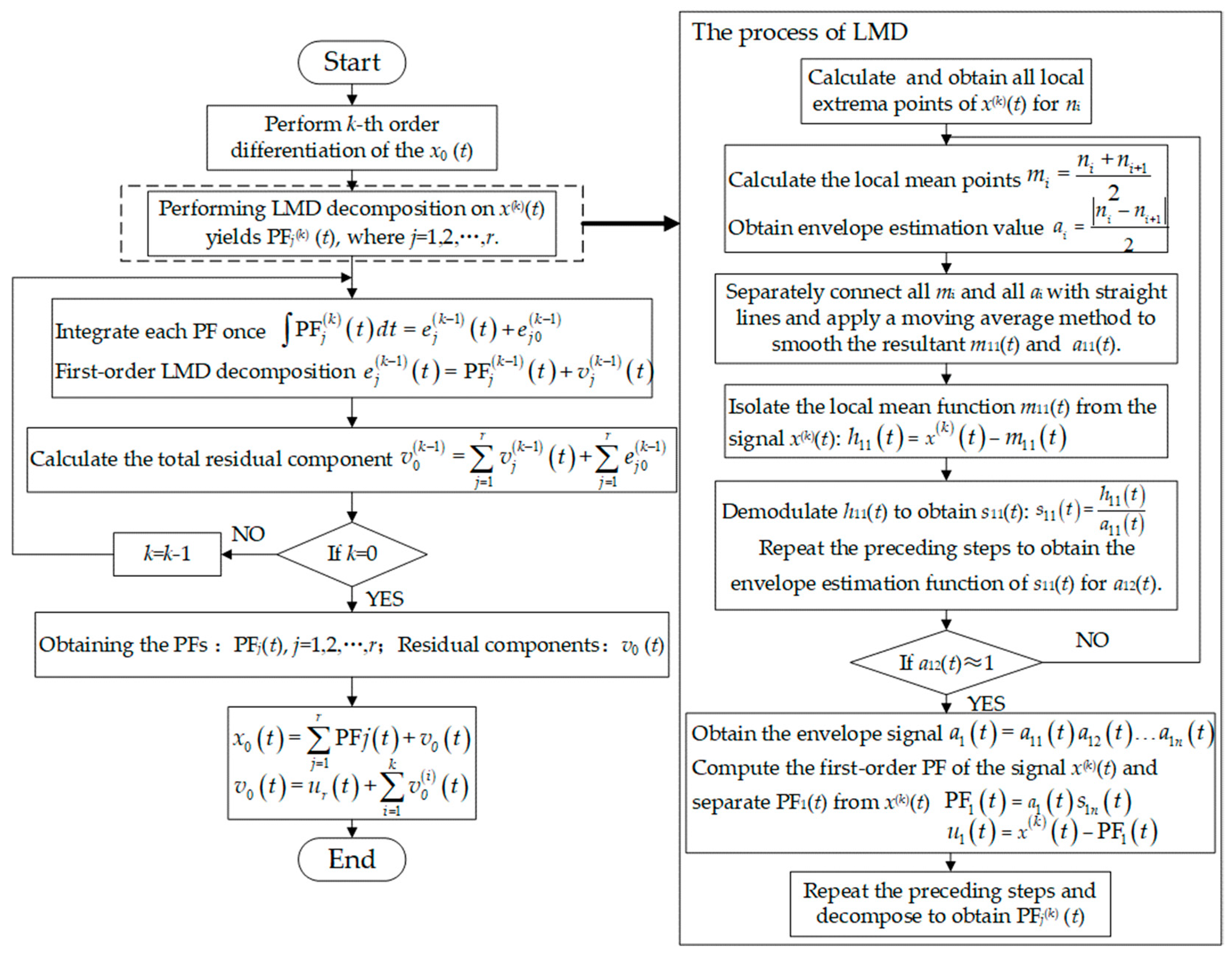 Sensors 24 03373 g001