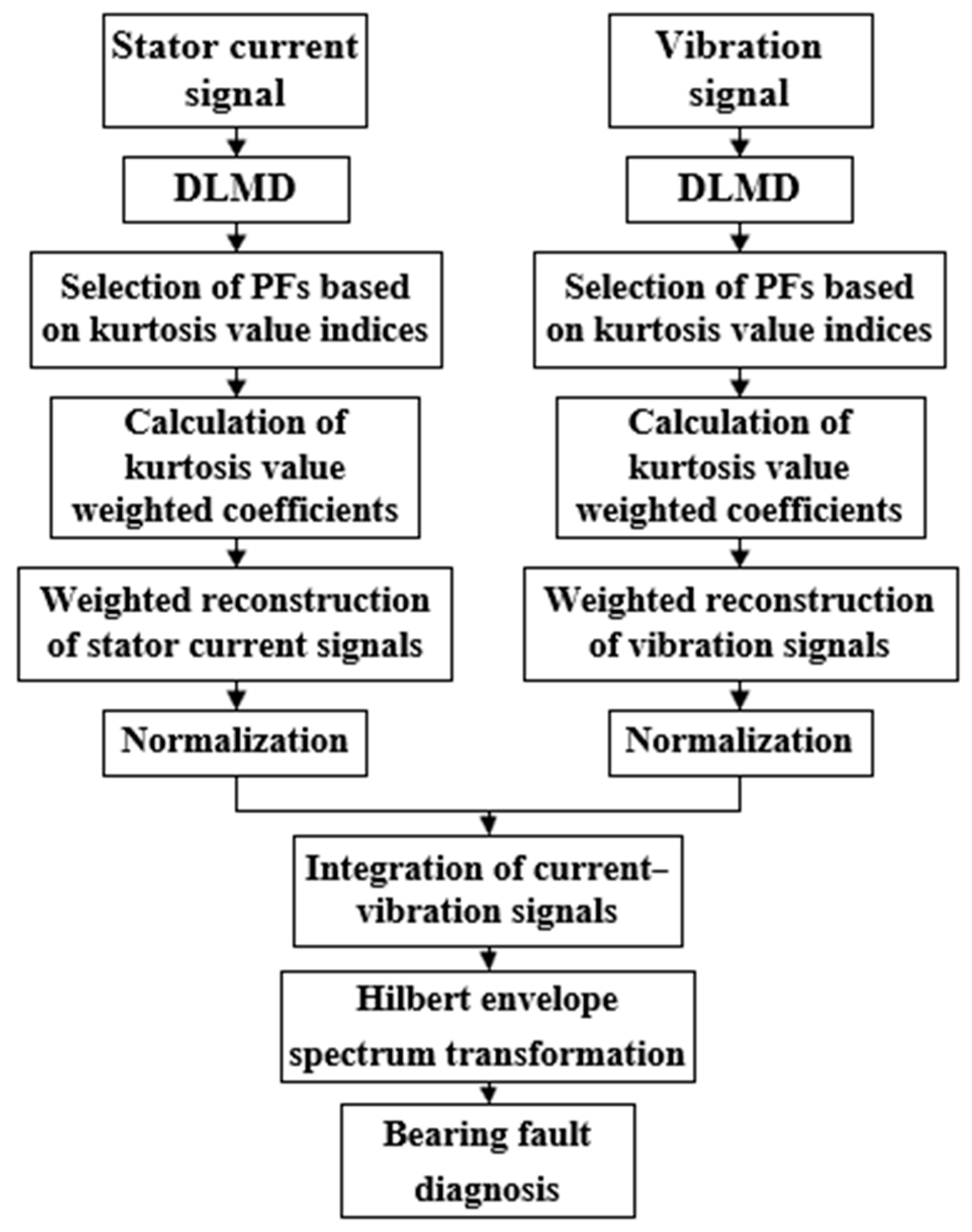 Sensors 24 03373 g005